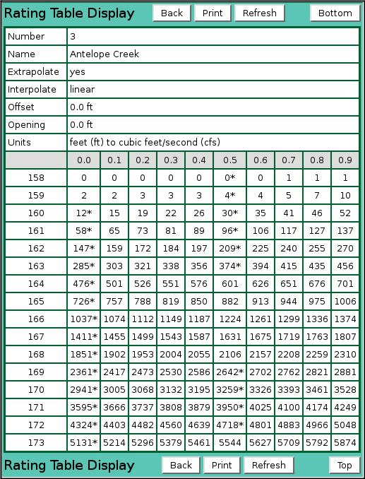 Rating Display Points, Point Types, Calibrations, and Ratings - NovaStar 5 / Administrator
